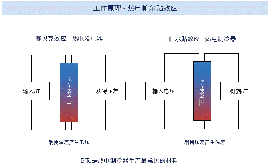 [交流] 热电制冷（TEC）热设计交流